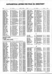 Landowners Index 007, Polk County 1994